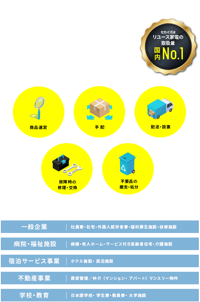オフィス、営業所、社員寮・社宅の家具・家電・インテリアなどの生活備品をすべてセカイズがサポートいたします！